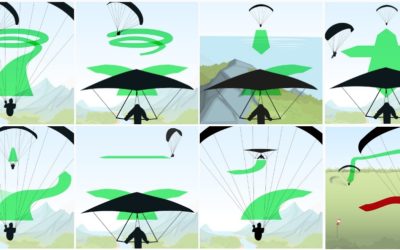 règles de priorité parapente