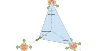 comment articuler méthode 3p3 couv