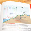 Paragliding-beginners-guide-contents-07