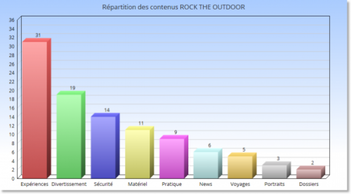 La vocation du magazine ROCK THE OUTDOOR : la “culture parapente”