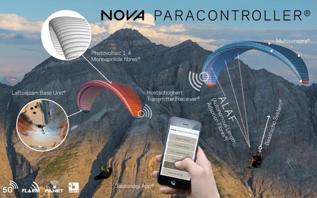 Paracontroller®,  le Parapente connecté et assisté proposé par NOVA