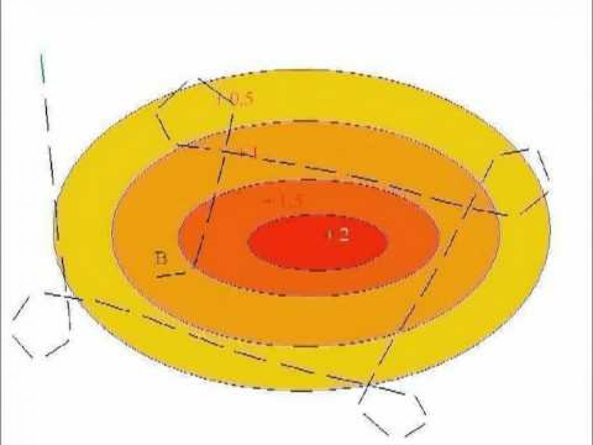 Comment parvenir à centrer le noyau du thermique?