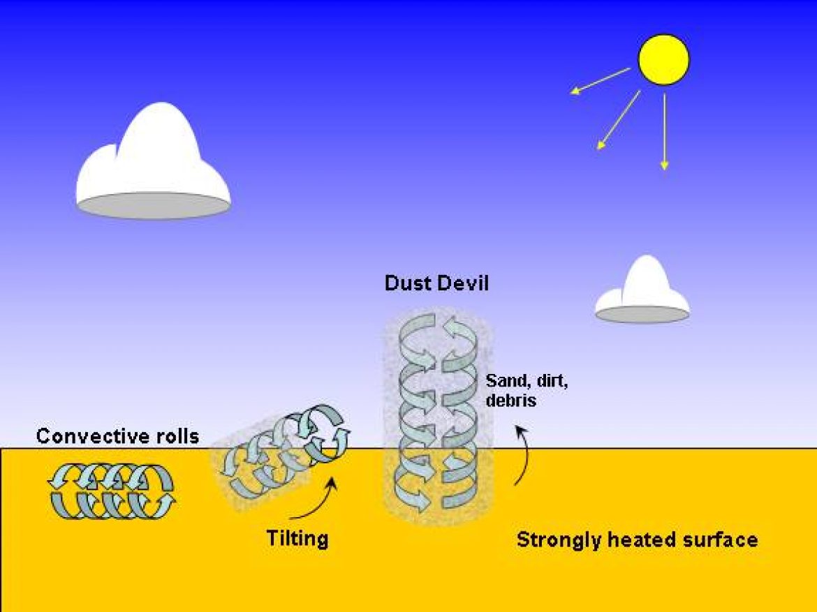 Dust devil, le tourbillon de poussière maudit par les pilotes