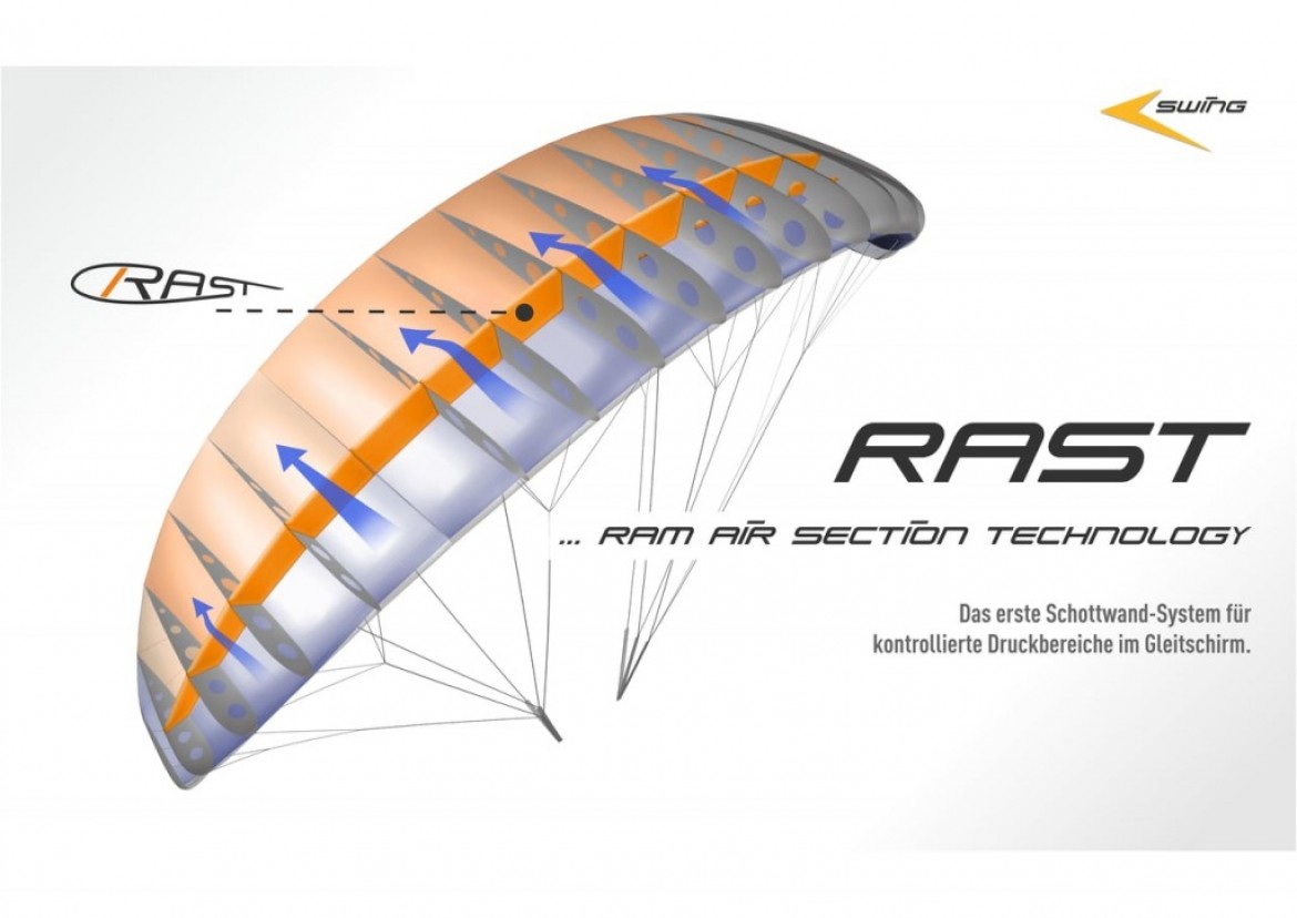 Le boudin RAST de SWING pour réduire l&rsquo;ampleur des fermetures