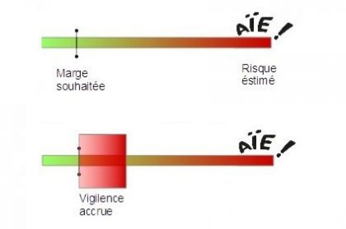 Un jour, j’ai volé au delà de mes marges de sécurité et c’est l’accident