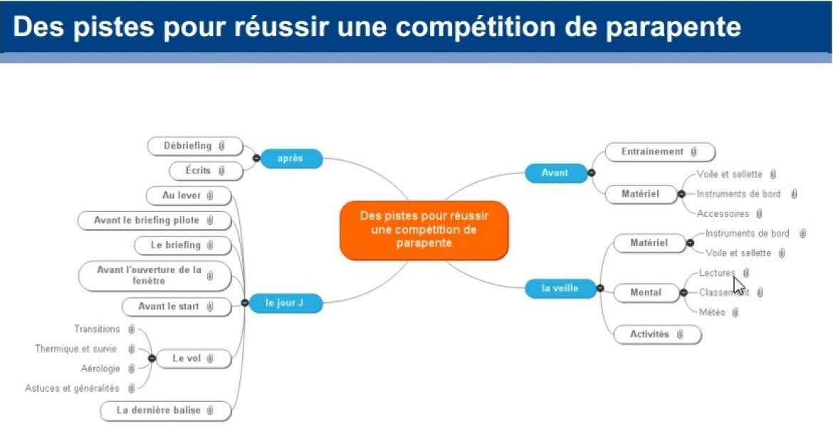 Des pistes pour réussir une compétition parapente
