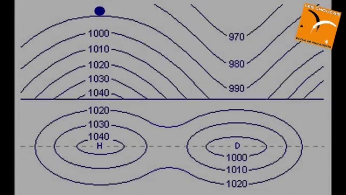 Tuto Initiation au parapente : les brises et le vent